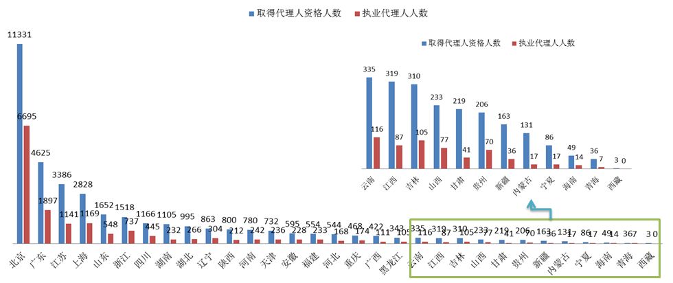 2017年专利代理行业发展状况（全文）