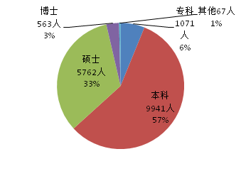 2017年专利代理行业发展状况（全文）