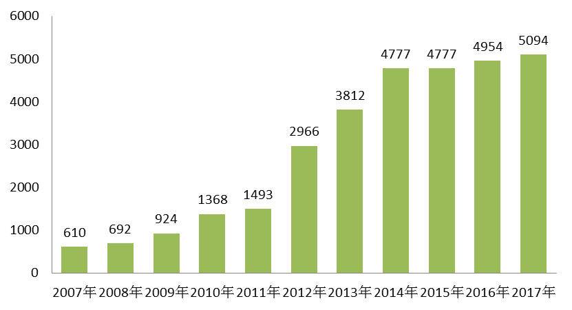 2017年专利代理行业发展状况（全文）