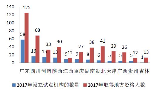 2017年专利代理行业发展状况（全文）