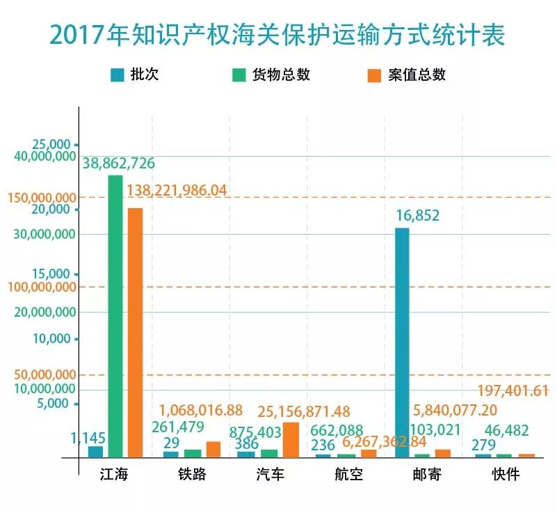 【五一特刊】2017中国海关知识产权保护状况