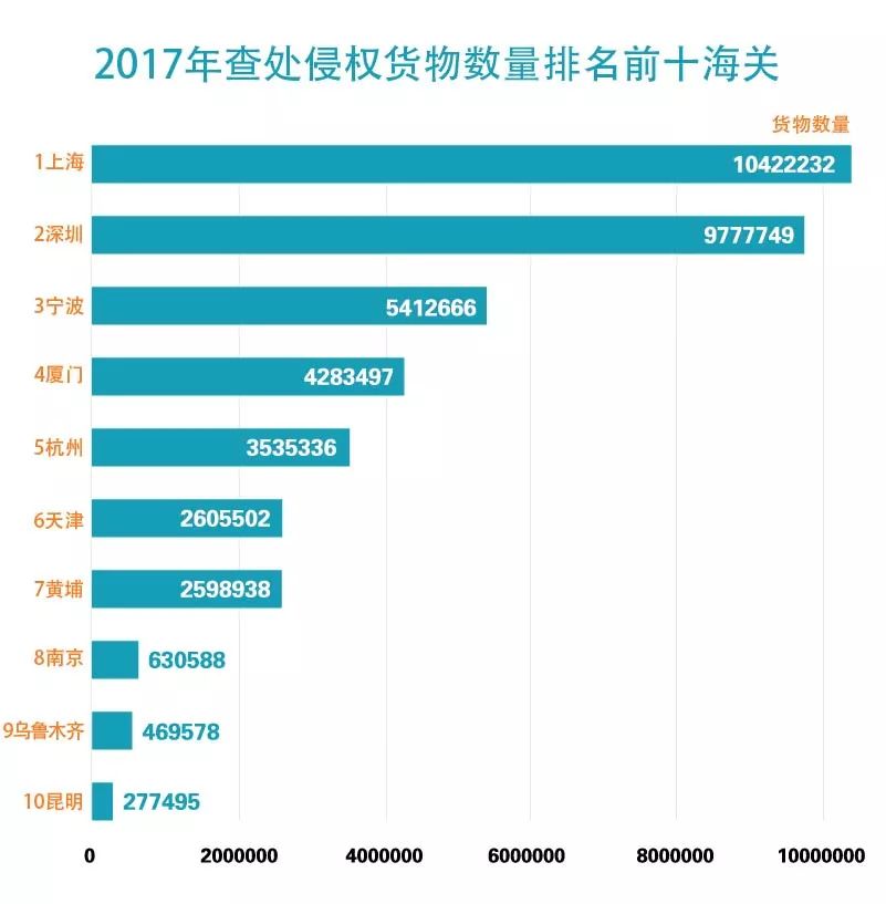 【五一特刊】2017中国海关知识产权保护状况