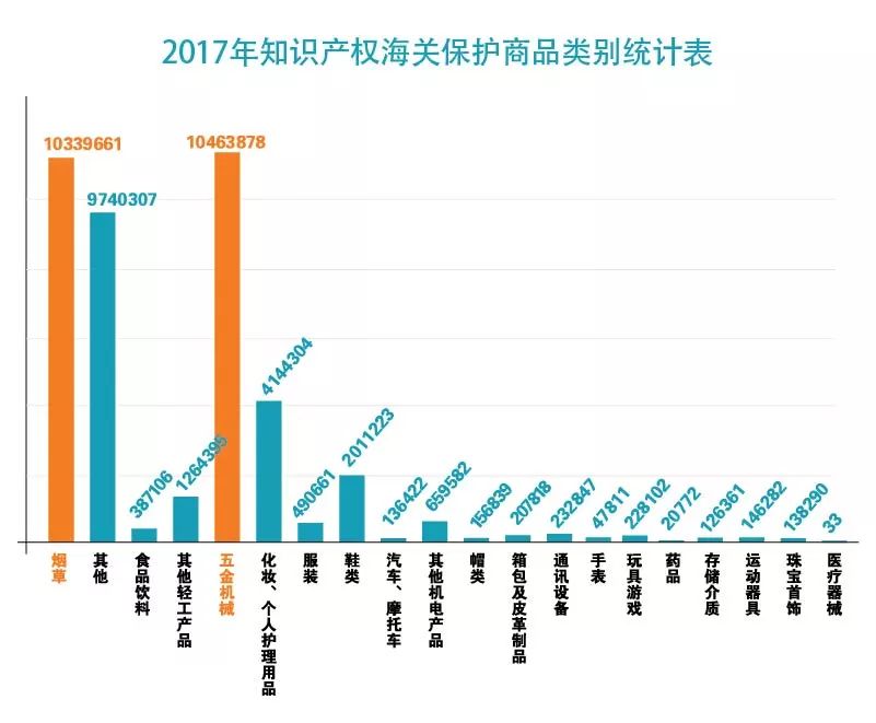 【五一特刊】2017中国海关知识产权保护状况