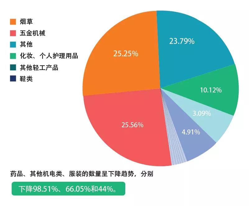 【五一特刊】2017中国海关知识产权保护状况