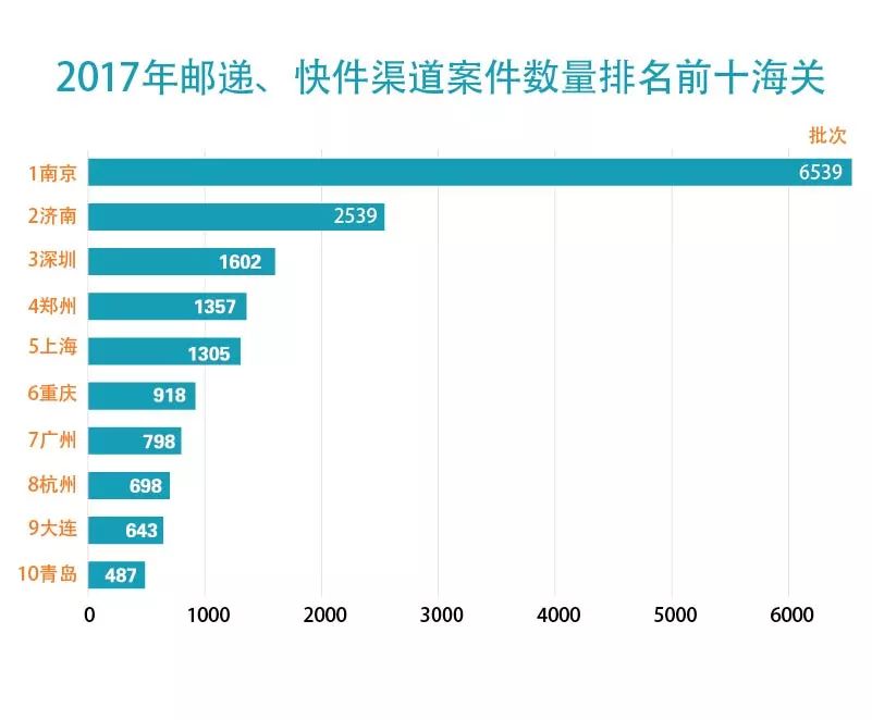 【五一特刊】2017中国海关知识产权保护状况