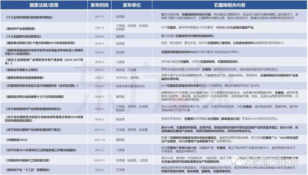 亡“芯”补“烯” 为时未晚？CVD法制备石墨烯专利发展现状及未来趋势分析