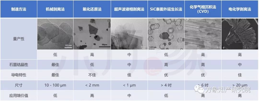 亡“芯”补“烯” 为时未晚？CVD法制备石墨烯专利发展现状及未来趋势分析