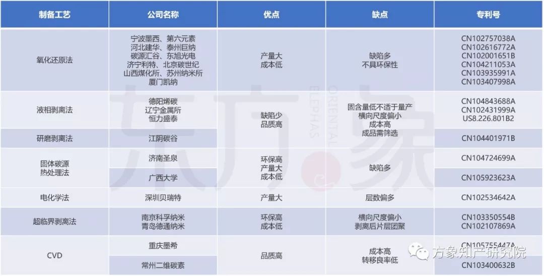 亡“芯”补“烯” 为时未晚？CVD法制备石墨烯专利发展现状及未来趋势分析