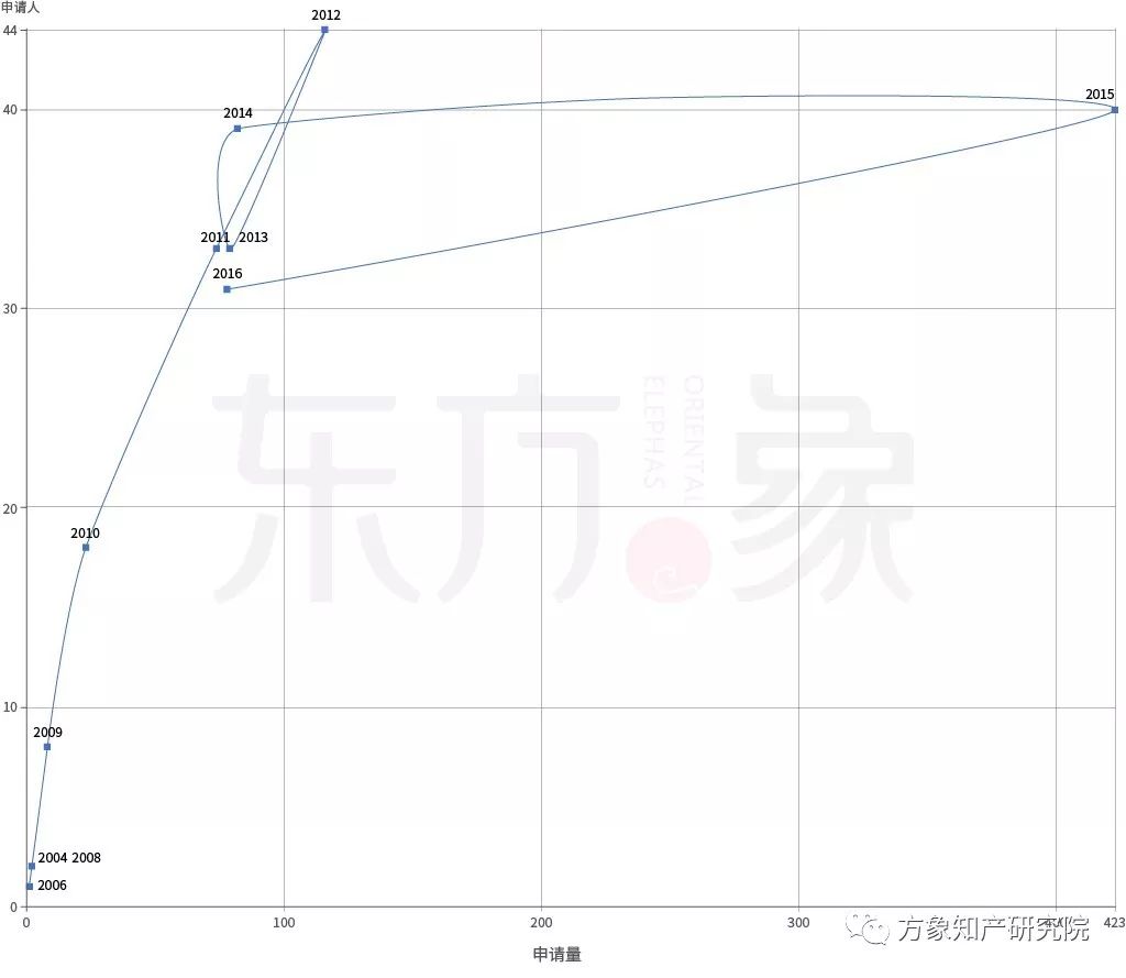 亡“芯”补“烯” 为时未晚？CVD法制备石墨烯专利发展现状及未来趋势分析