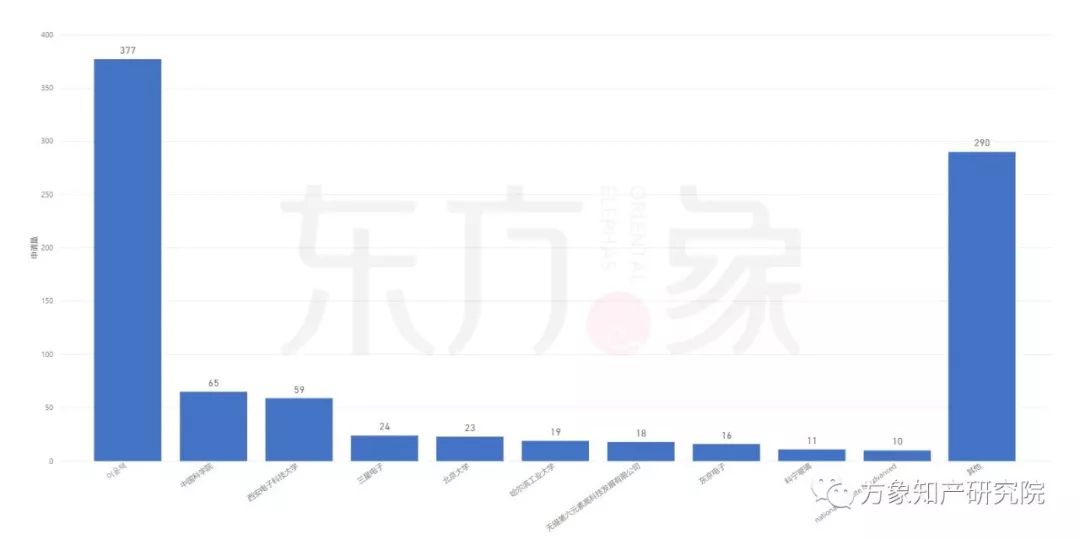 亡“芯”补“烯” 为时未晚？CVD法制备石墨烯专利发展现状及未来趋势分析