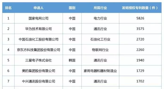 「小米」知识产权保护概览！