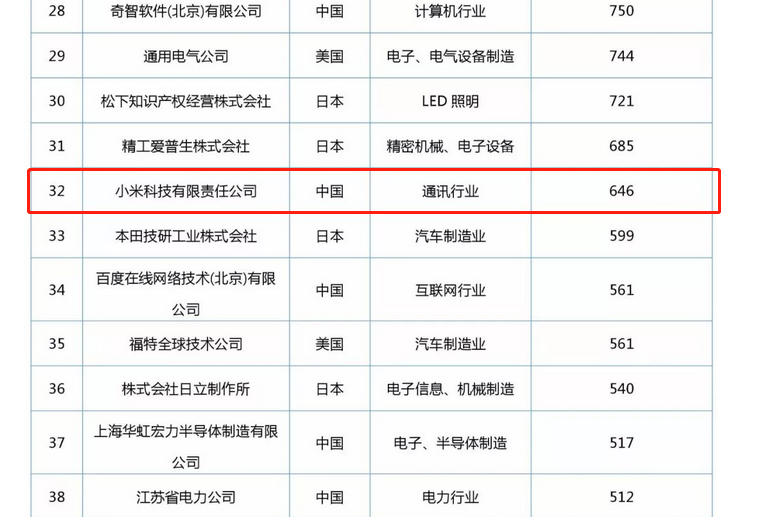 「小米」知识产权保护概览！