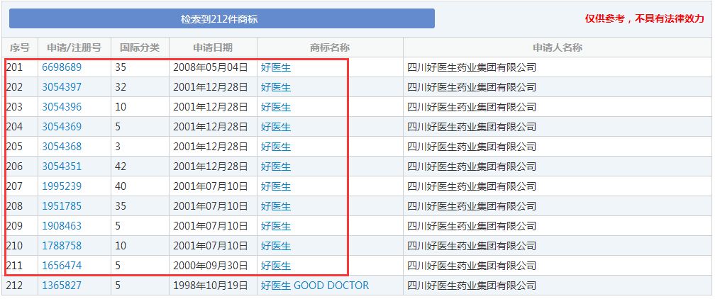 「平安好医生」IPO之际遭遇商标权纠纷阻击事件始末