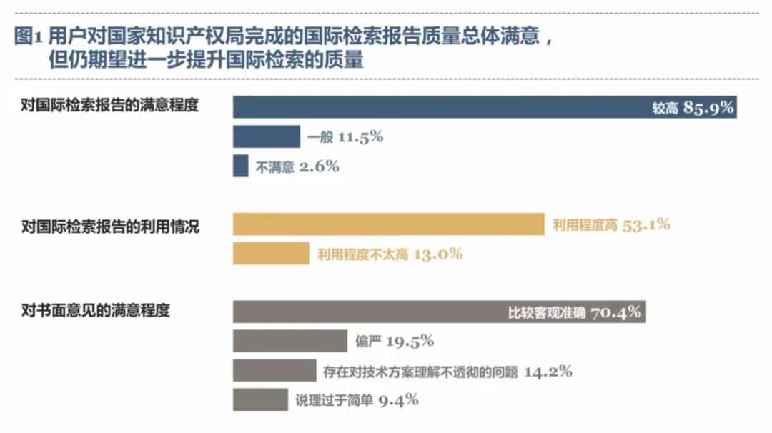 《PCT制度在中国实施状况的调查报告（2017）》发布（全文）