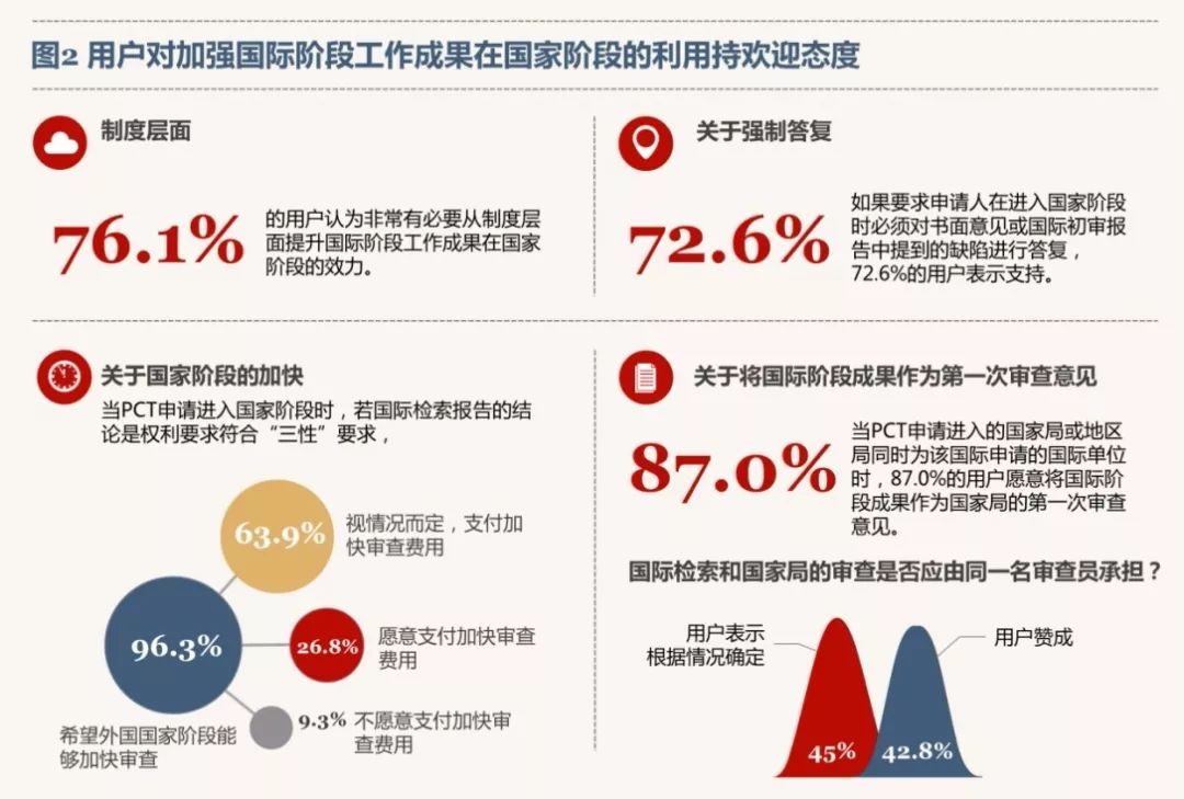 《PCT制度在中国实施状况的调查报告（2017）》发布（全文）