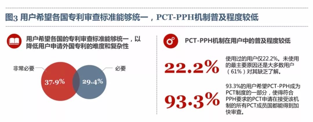 《PCT制度在中国实施状况的调查报告（2017）》发布（全文）