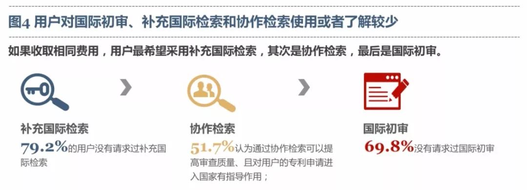 《PCT制度在中国实施状况的调查报告（2017）》发布（全文）