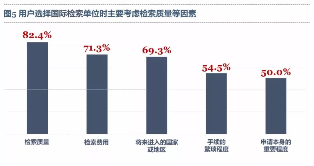 《PCT制度在中国实施状况的调查报告（2017）》发布（全文）