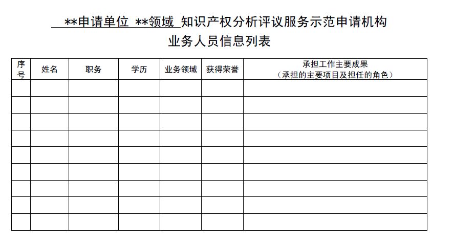 国知局：开展2018年知识产权分析评议服务示范机构培育工作的通知