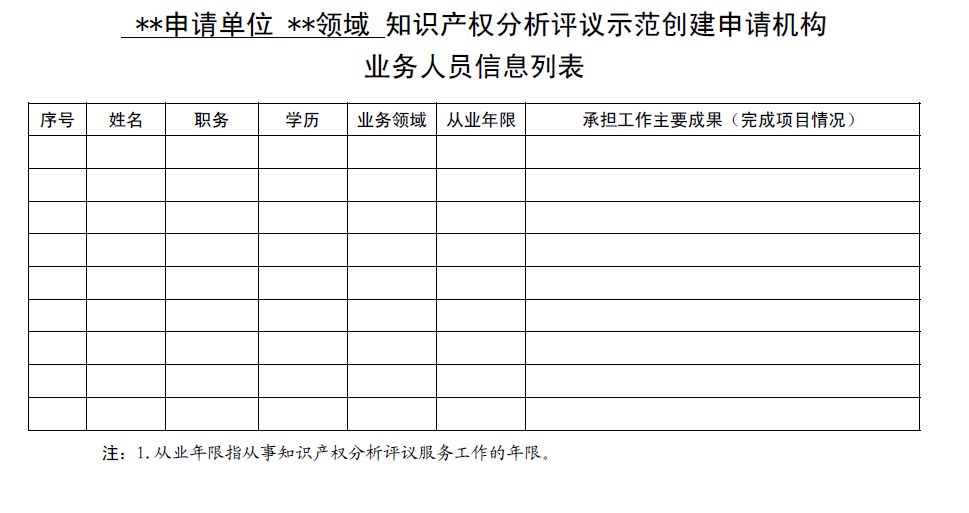 国知局：开展2018年知识产权分析评议服务示范机构培育工作的通知