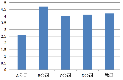 IP之道独家选载 |专利分析中的“天时地利人和”