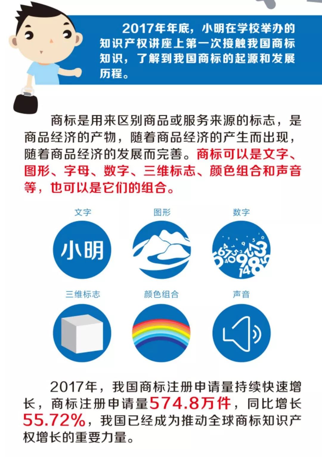 《小明与商标的故事》系列图解，讲讲商标的那些事儿！