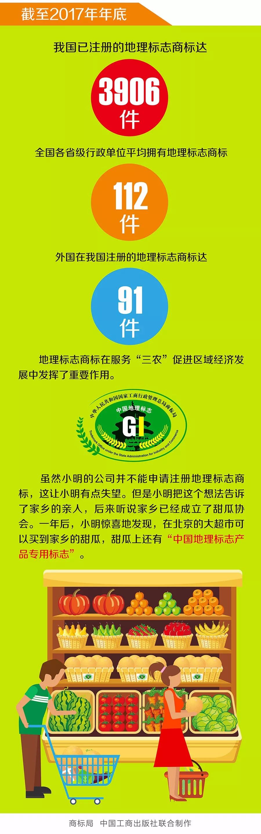 《小明与商标的故事》系列图解，讲讲商标的那些事儿！