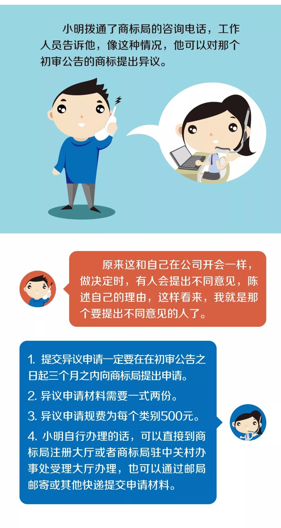 《小明与商标的故事》系列图解，讲讲商标的那些事儿！