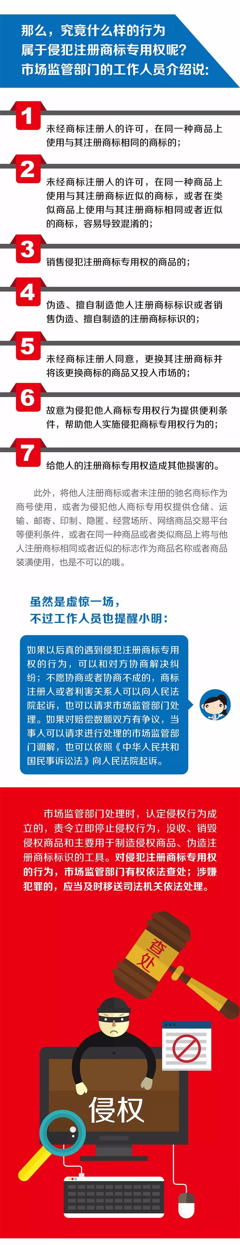 《小明与商标的故事》系列图解，讲讲商标的那些事儿！