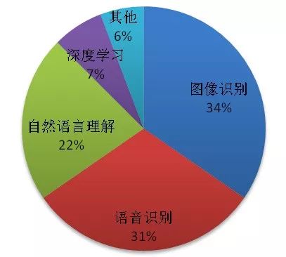 当人工智能遇上医疗！