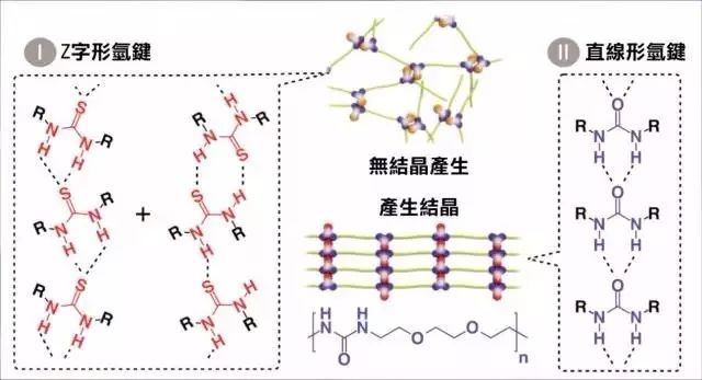 「自愈型玻璃」诞生，破镜真的能重圆么？