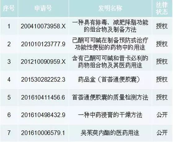 据说这是一个能让你感觉到通畅的专利？