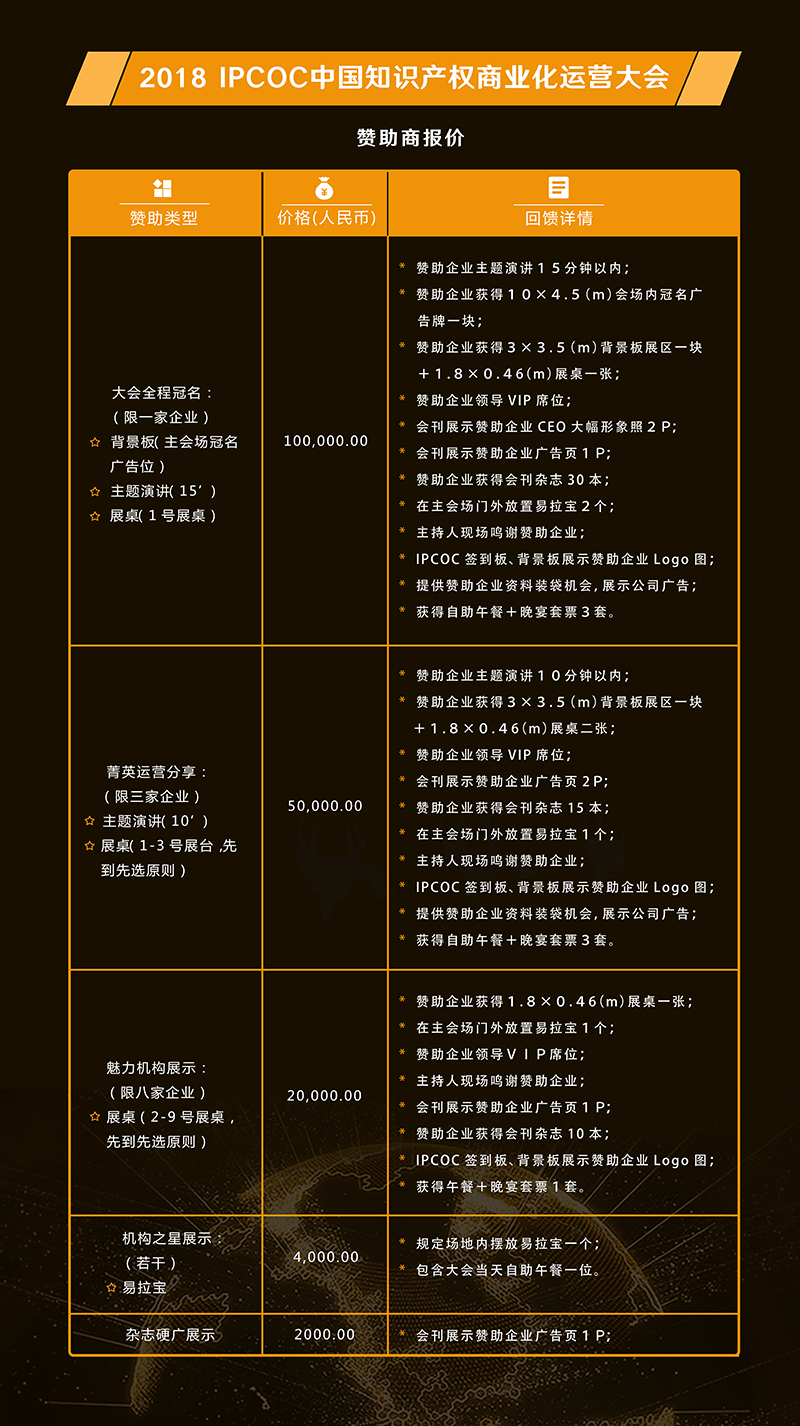 6月15日！IPCOC 2018中国知识产权商业化运营大会即将举办！