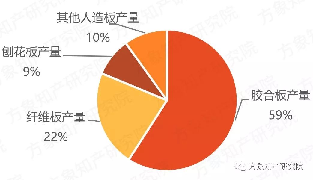 去除“室内污染第一杀手”！「无醛人造板」的专利分析与前景趋势