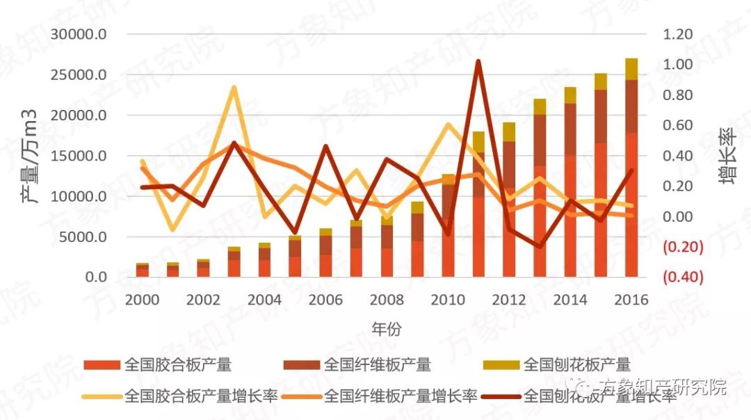 去除“室内污染第一杀手”！「无醛人造板」的专利分析与前景趋势