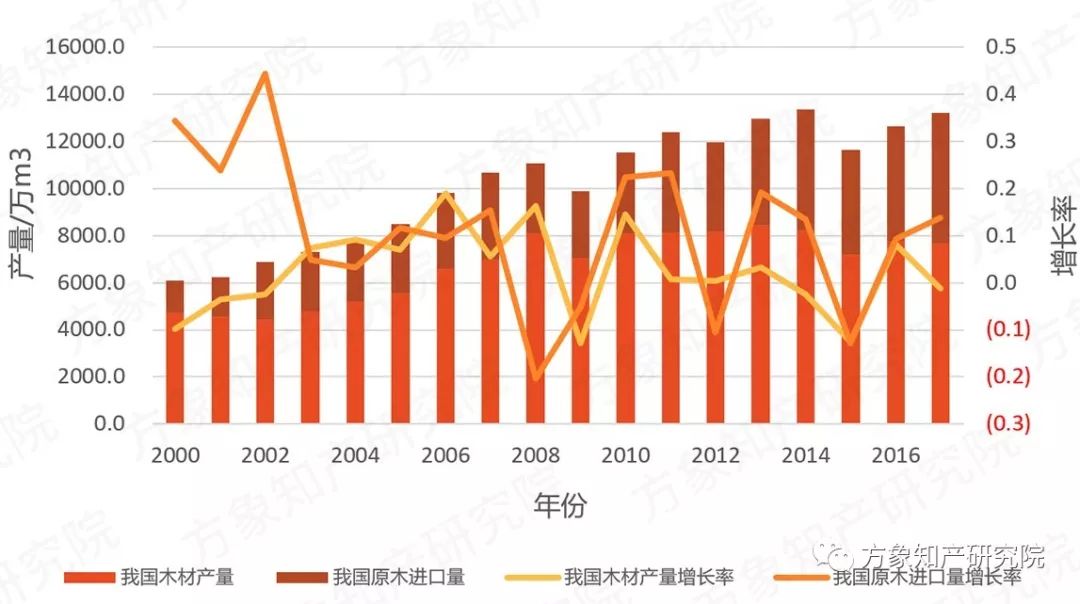 去除“室内污染第一杀手”！「无醛人造板」的专利分析与前景趋势