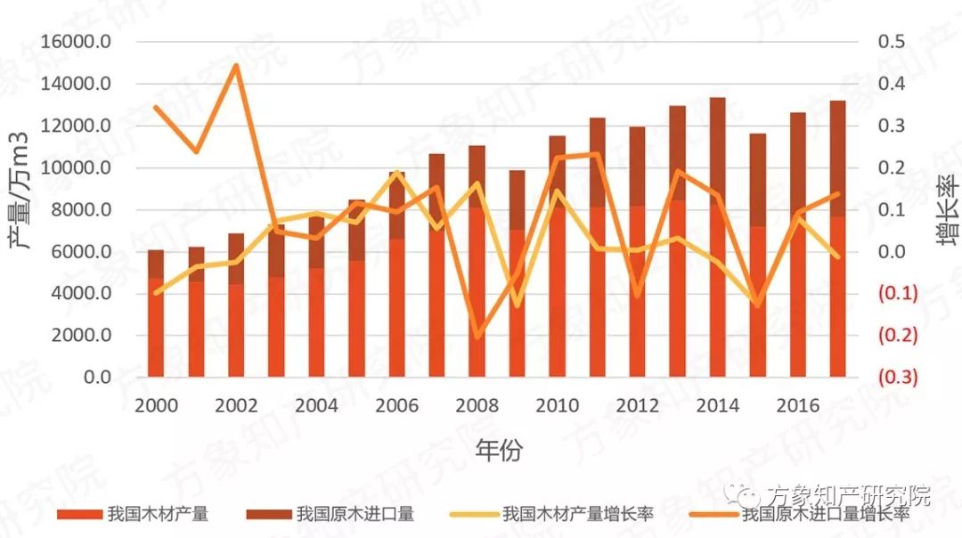 去除“室内污染第一杀手”！「无醛人造板」的专利分析与前景趋势