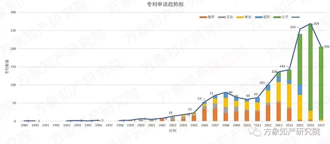 去除“室内污染第一杀手”！「无醛人造板」的专利分析与前景趋势