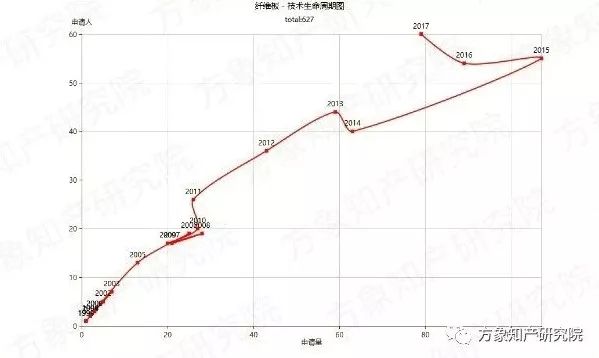 去除“室内污染第一杀手”！「无醛人造板」的专利分析与前景趋势