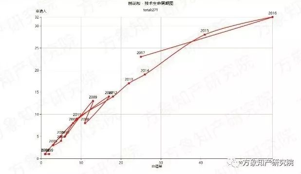 去除“室内污染第一杀手”！「无醛人造板」的专利分析与前景趋势