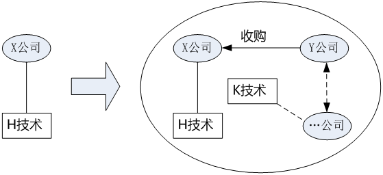 IP之道独家选载 |不按套路出牌的「专利分析报告」是如何铸成的？