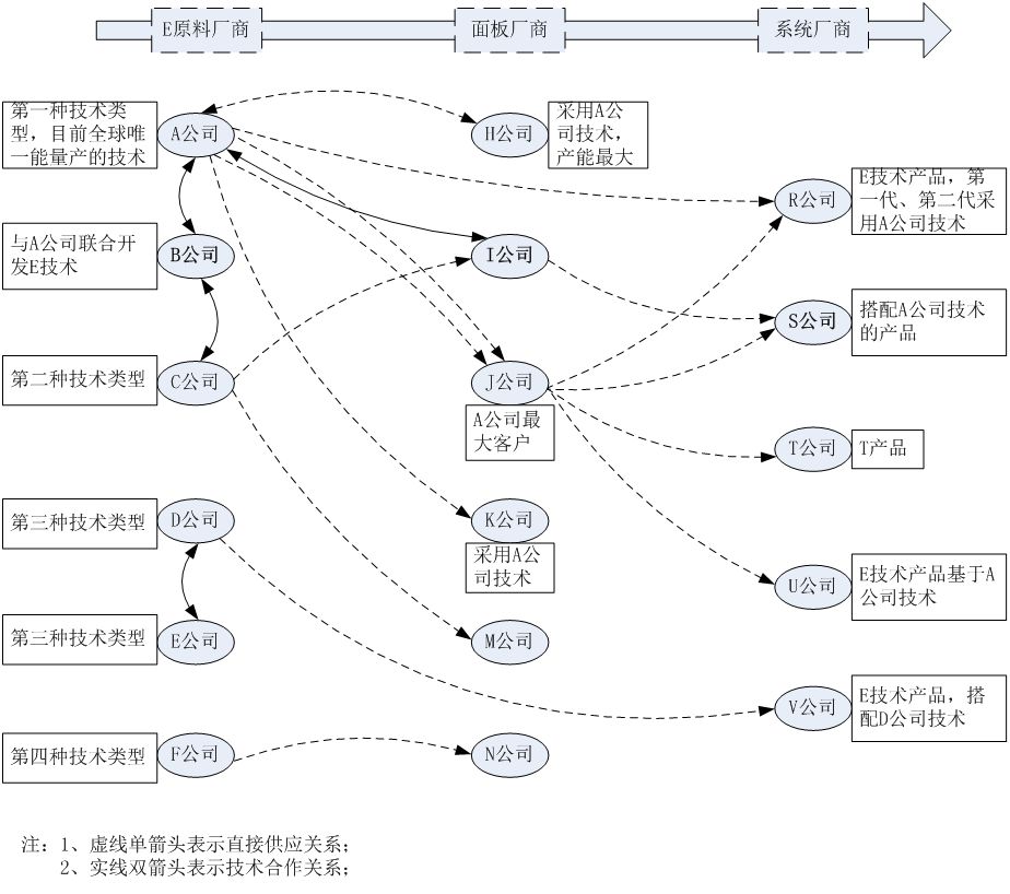 IP之道独家选载 |不按套路出牌的「专利分析报告」是如何铸成的？