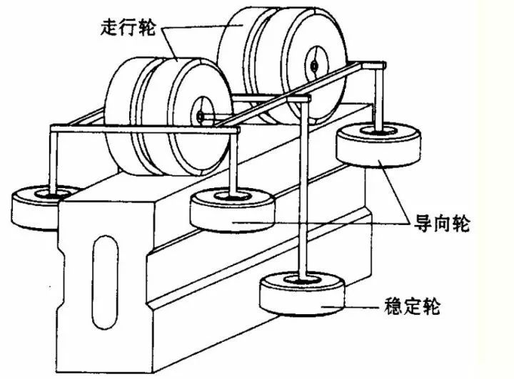 空中交通工具「云轨」的专利技术分析！