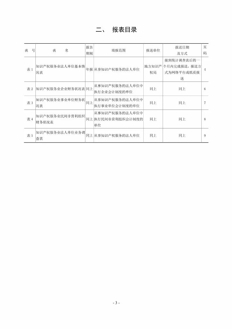 国知局：开展2018年度知识产权服务业统计调查工作