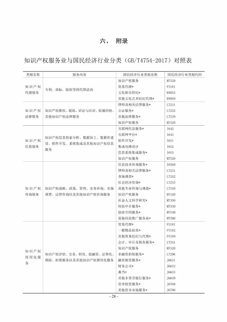 国知局：开展2018年度知识产权服务业统计调查工作