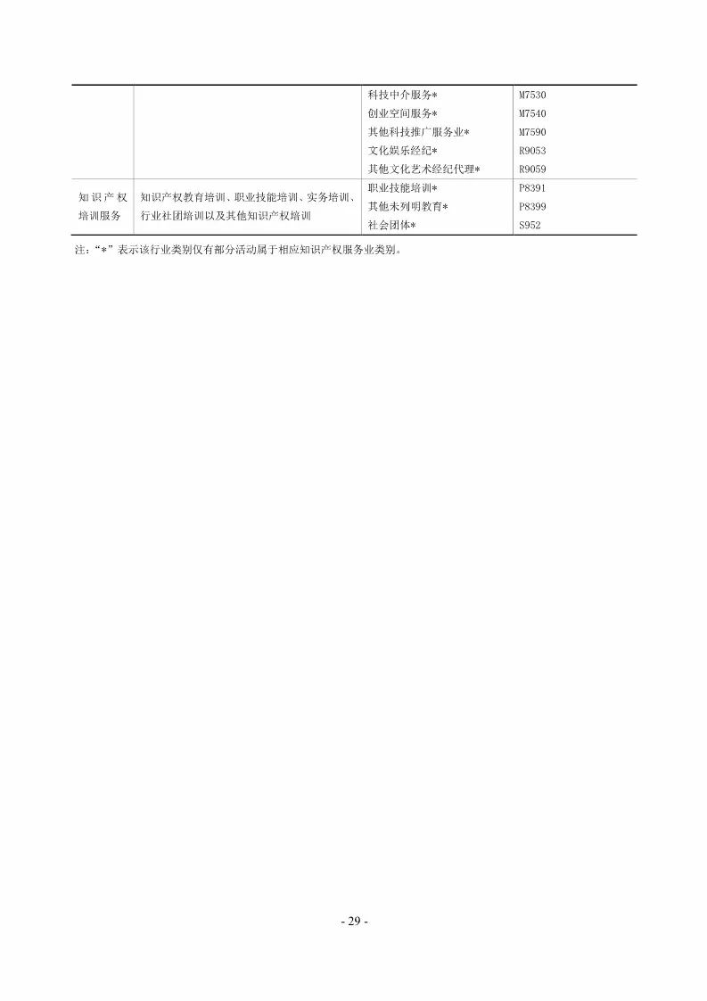 国知局：开展2018年度知识产权服务业统计调查工作