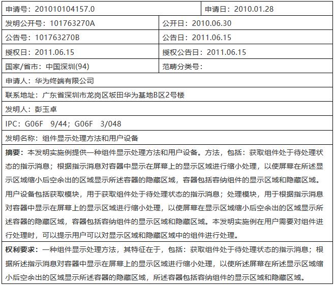 华为、三星多次对峙!涉案的究竟是哪件专利? 华为、三星多次对峙!涉案的究竟是哪件专利?