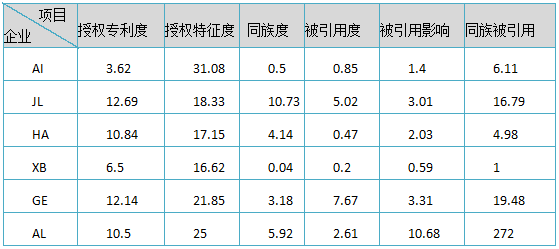 面对知识产权焦虑，前富士康资深IPR有话要说