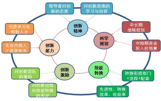 面对知识产权焦虑，前富士康资深IPR有话要说