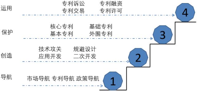 面对知识产权焦虑，前富士康资深IPR有话要说